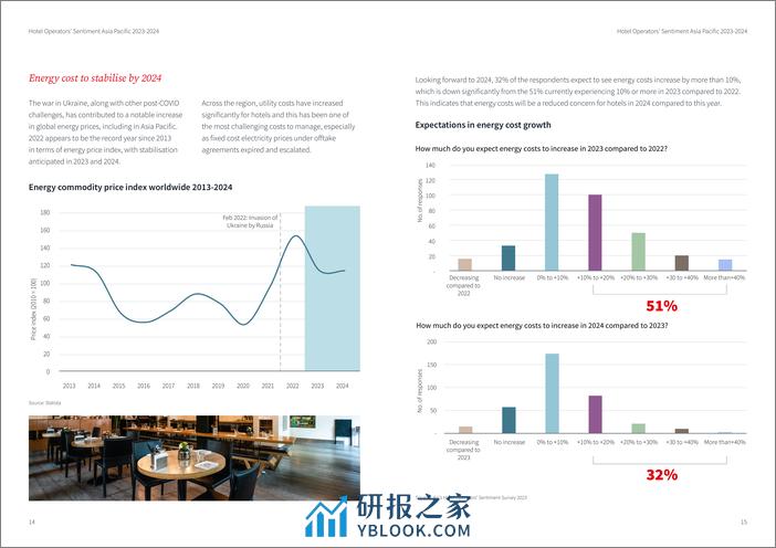 2023-2024亚太酒店运营信心调研报告-英文版-仲量联行 - 第8页预览图