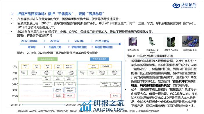 折叠屏终端行业深度报告：折叠引领创新时代，百家竞逐助力增长-240317-华福证券-33页 - 第4页预览图