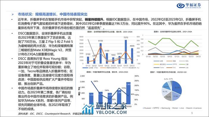 折叠屏终端行业深度报告：折叠引领创新时代，百家竞逐助力增长-240317-华福证券-33页 - 第5页预览图