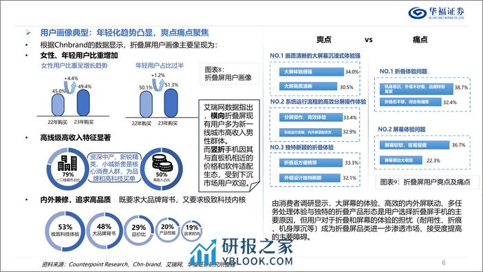 折叠屏终端行业深度报告：折叠引领创新时代，百家竞逐助力增长-240317-华福证券-33页 - 第6页预览图