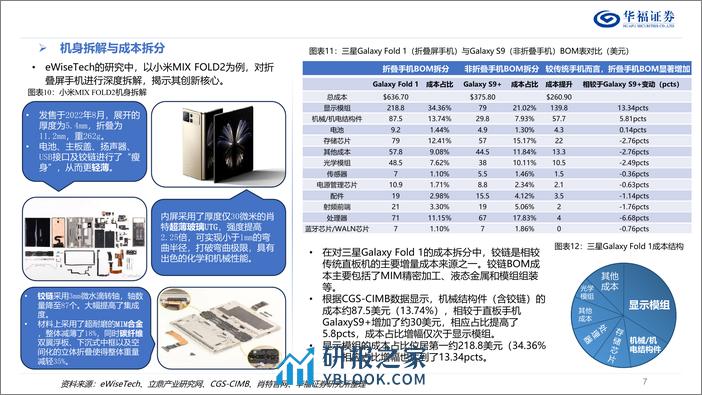 折叠屏终端行业深度报告：折叠引领创新时代，百家竞逐助力增长-240317-华福证券-33页 - 第7页预览图