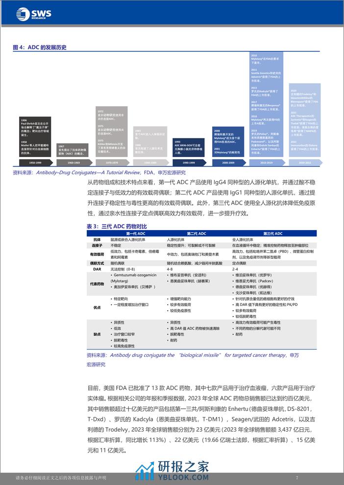 科伦博泰生物(06990.HK)国内ADC领域先行者，核心产品有望走向国际市场-240325-申万宏源(香港)-37页 - 第8页预览图