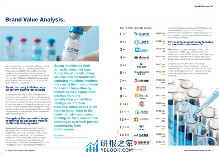 2023年中国医药榜单（英文版）-Brand Finance - 第7页预览图