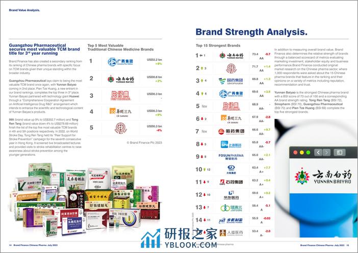 2023年中国医药榜单（英文版）-Brand Finance - 第8页预览图