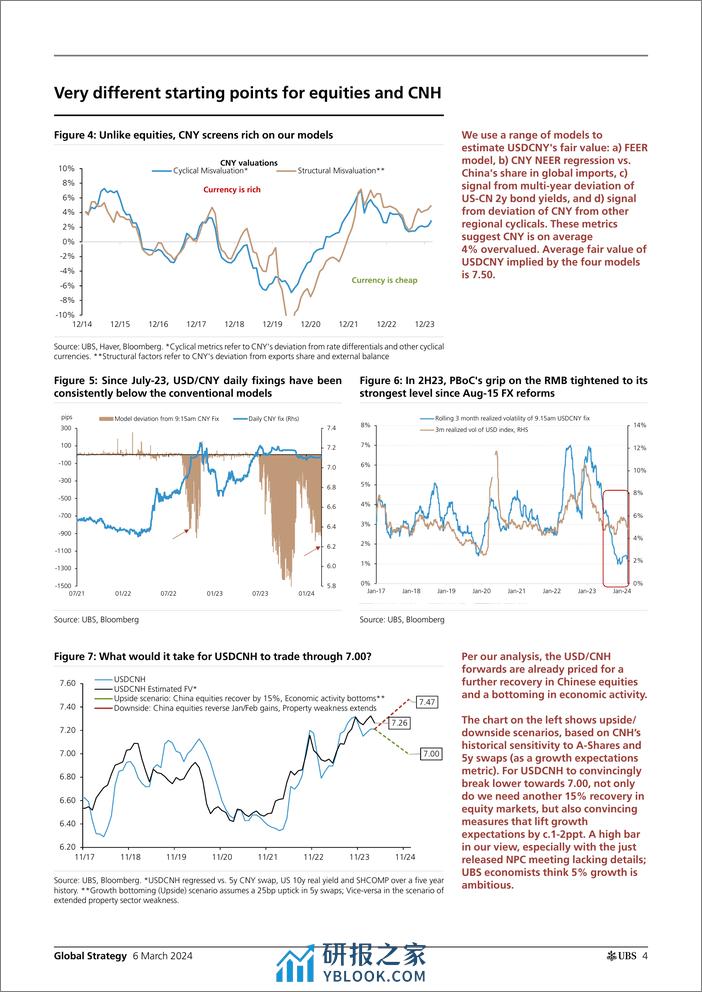 UBS Equities-Global Strategy _Will ongoing recovery in China equities lif...-106882906 - 第4页预览图