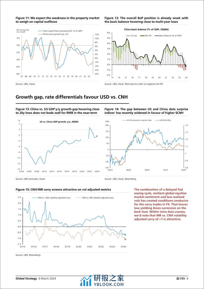 UBS Equities-Global Strategy _Will ongoing recovery in China equities lif...-106882906 - 第6页预览图