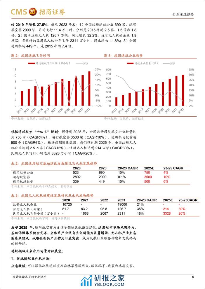 低空经济行业专题报告：民航局加快推进低空经济发展，通航产业进入发展快车道-240331-招商证券-15页 - 第6页预览图