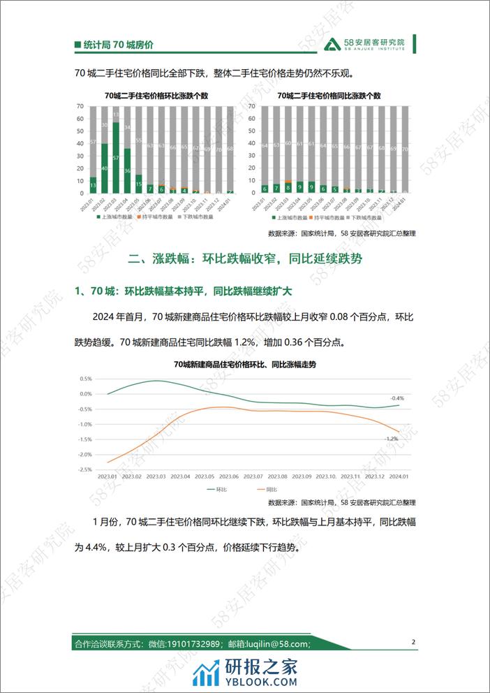 2024年01月统计局70城房价解读-6页 - 第2页预览图