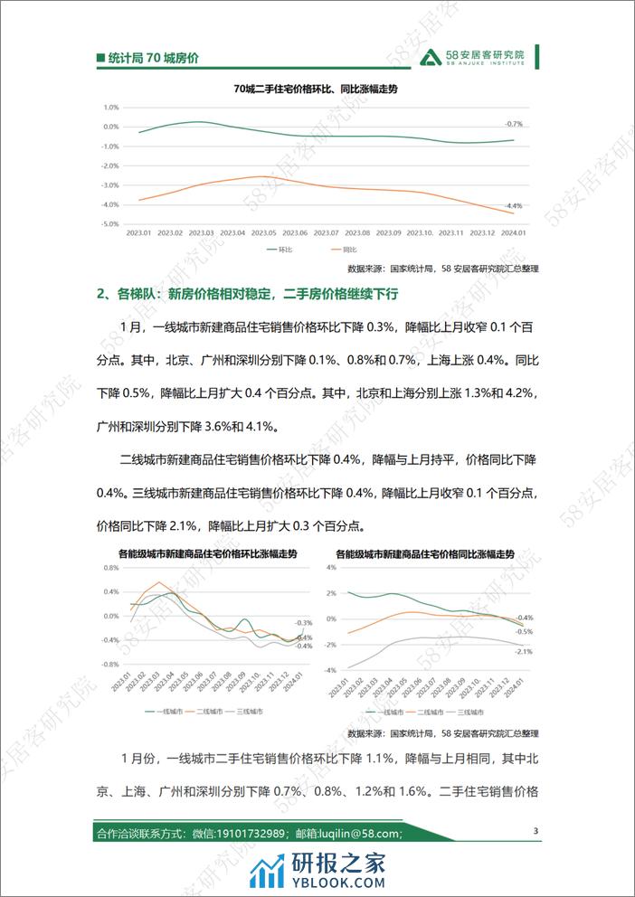 2024年01月统计局70城房价解读-6页 - 第3页预览图