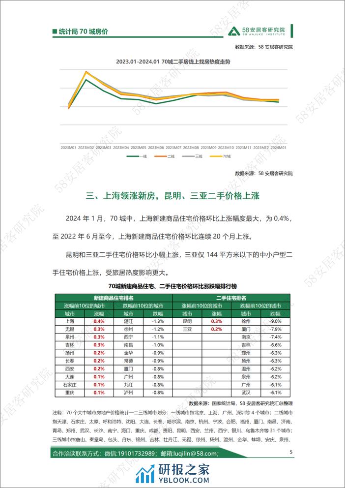 2024年01月统计局70城房价解读-6页 - 第5页预览图