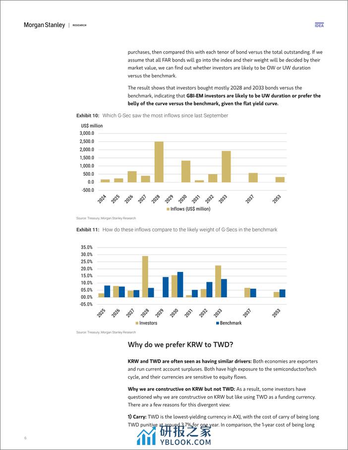 Morgan Stanley Fixed-EM Strategy Asia Macro Strategy Stay Long Carry-106848120 - 第6页预览图