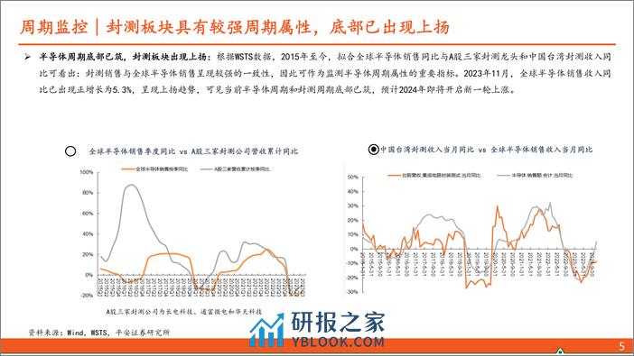 平安证券：半导体行业系列专题（三）之先进封装-先进封装大有可为-上下游产业链将受益 - 第6页预览图