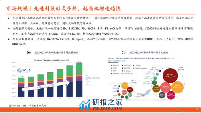 平安证券：半导体行业系列专题（三）之先进封装-先进封装大有可为-上下游产业链将受益 - 第8页预览图