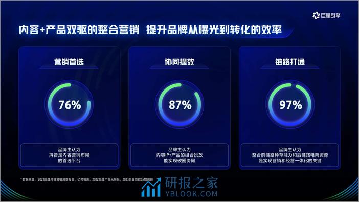 抖音2024招商资源通案 - 第4页预览图