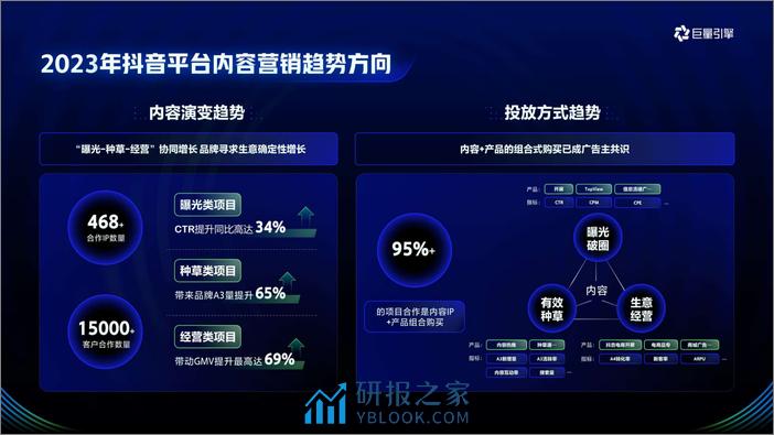 抖音2024招商资源通案 - 第5页预览图