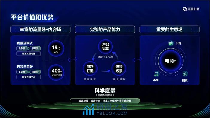 抖音2024招商资源通案 - 第6页预览图