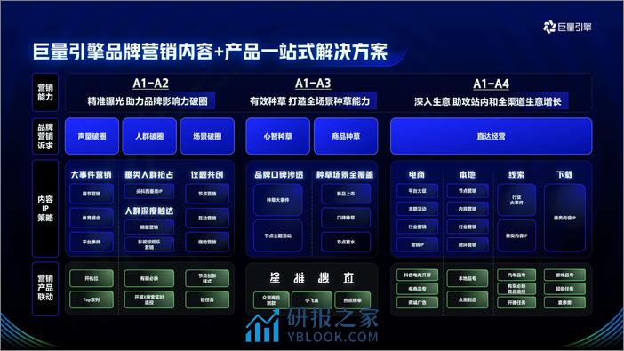 抖音2024招商资源通案 - 第7页预览图