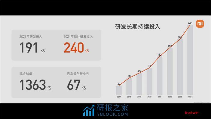 小米汽车SU7发布会PPT-雷军 - 第3页预览图