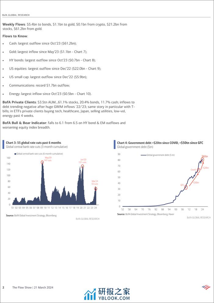 BofA-The Flow Show-Around the World in Eight Maps -240322 - 第2页预览图