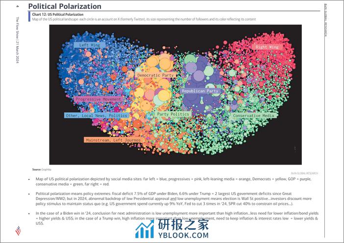 BofA-The Flow Show-Around the World in Eight Maps -240322 - 第4页预览图