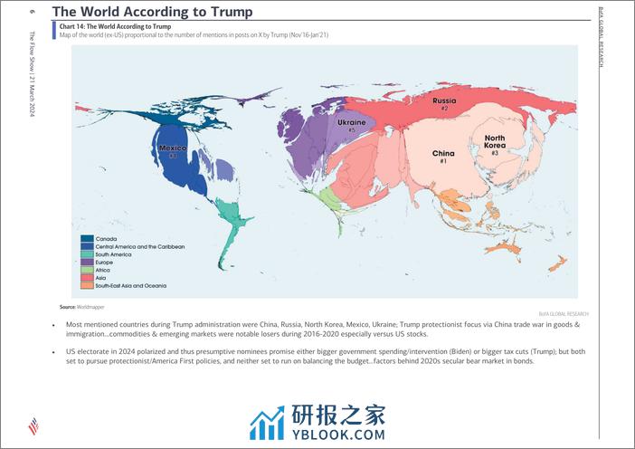 BofA-The Flow Show-Around the World in Eight Maps -240322 - 第6页预览图