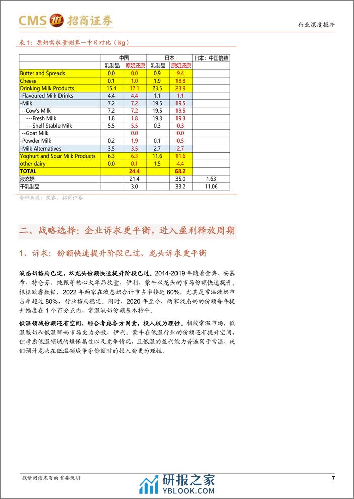 乳制品专题：企业诉求更均衡，盈利释放高分红 - 第7页预览图