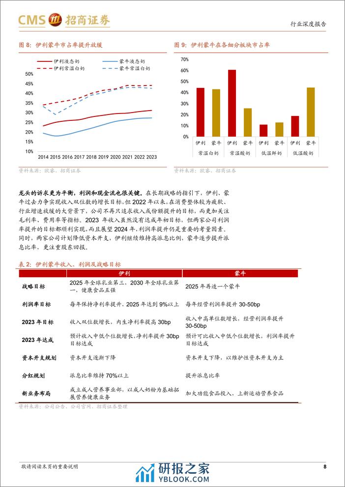 乳制品专题：企业诉求更均衡，盈利释放高分红 - 第8页预览图