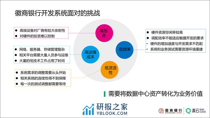 云平台助力徽商银行走出开发环境的困境 - 第5页预览图