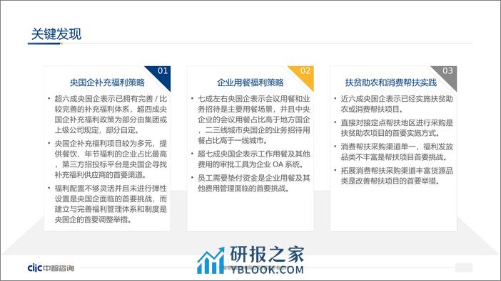 中智咨询：2022-2023年央国企补充福利策略和实践调研报告 - 第6页预览图