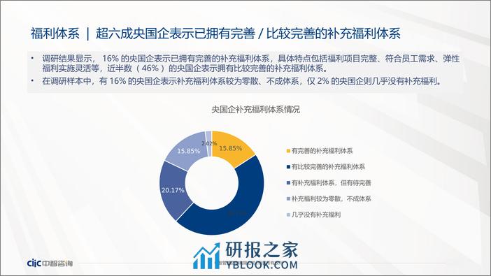 中智咨询：2022-2023年央国企补充福利策略和实践调研报告 - 第8页预览图