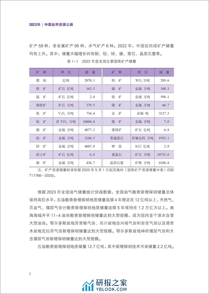 2023年中国自然资源公报（2024.2）-26页 - 第4页预览图