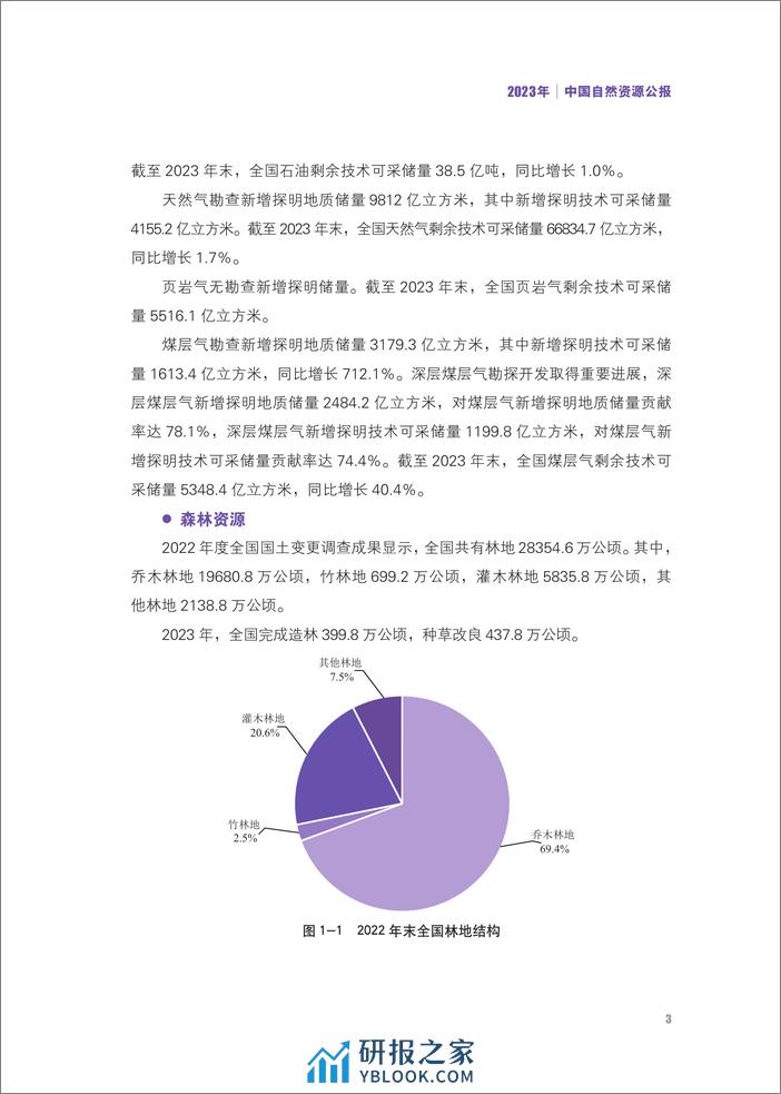 2023年中国自然资源公报（2024.2）-26页 - 第5页预览图