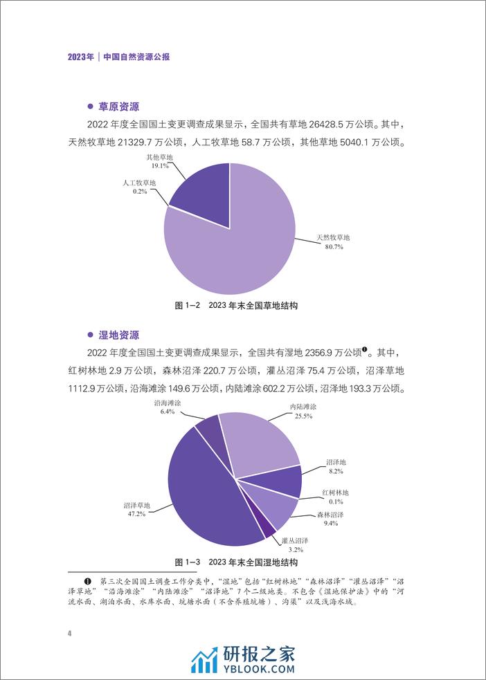 2023年中国自然资源公报（2024.2）-26页 - 第6页预览图