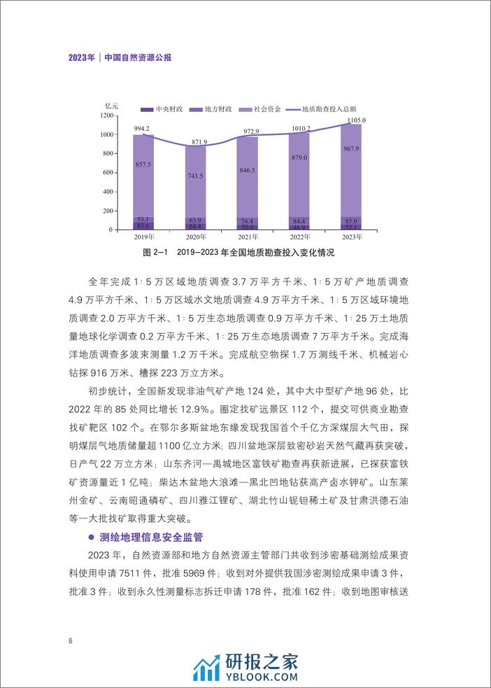 2023年中国自然资源公报（2024.2）-26页 - 第8页预览图