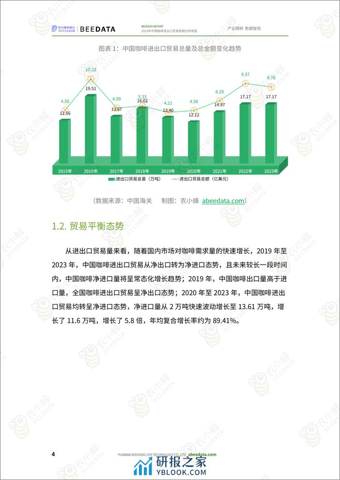 农小蜂-2024年中国咖啡进出口贸易数据分析简报 - 第6页预览图