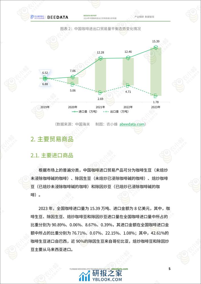 农小蜂-2024年中国咖啡进出口贸易数据分析简报 - 第7页预览图