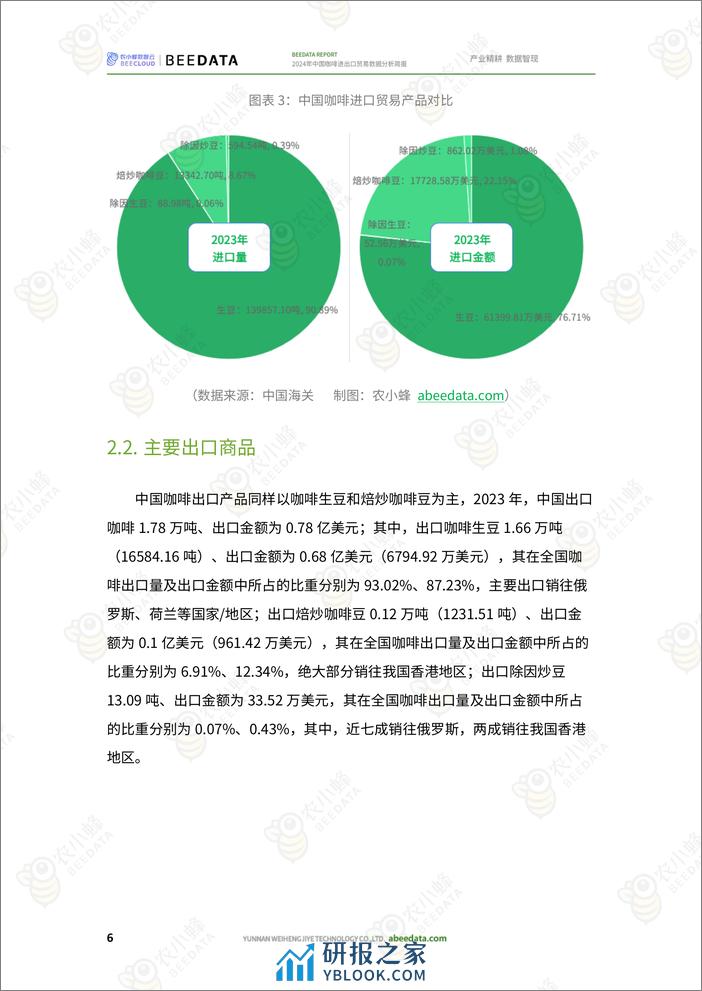 农小蜂-2024年中国咖啡进出口贸易数据分析简报 - 第8页预览图