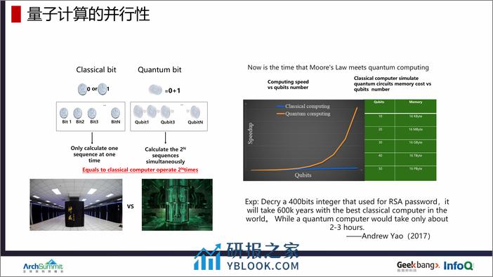 量子计算及其潜在应用&mdash - 第7页预览图