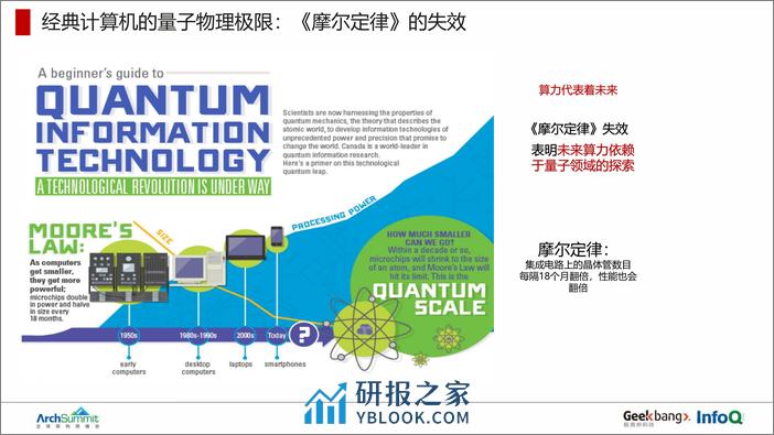 量子计算及其潜在应用&mdash - 第8页预览图