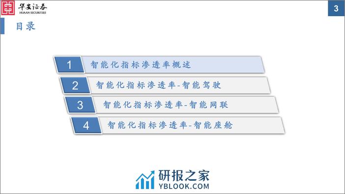 汽车智能化配置渗透率追踪2023：25万及以下价位段积极搭载 - 第3页预览图