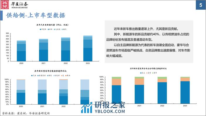 汽车智能化配置渗透率追踪2023：25万及以下价位段积极搭载 - 第5页预览图