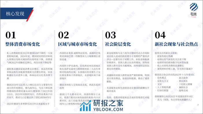 2024德国消费市场与社会趋势报告 - 第7页预览图