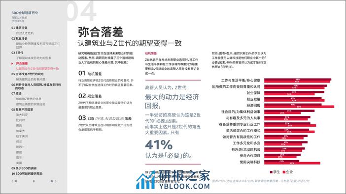 BDO 2023 年全球建筑行业调研报告 - 第8页预览图