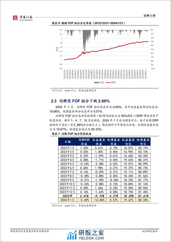 FOF组合跟踪月报：权益资产延续下行趋势，稳健FOF较为抗跌-20240202-华安证券-14页 - 第7页预览图