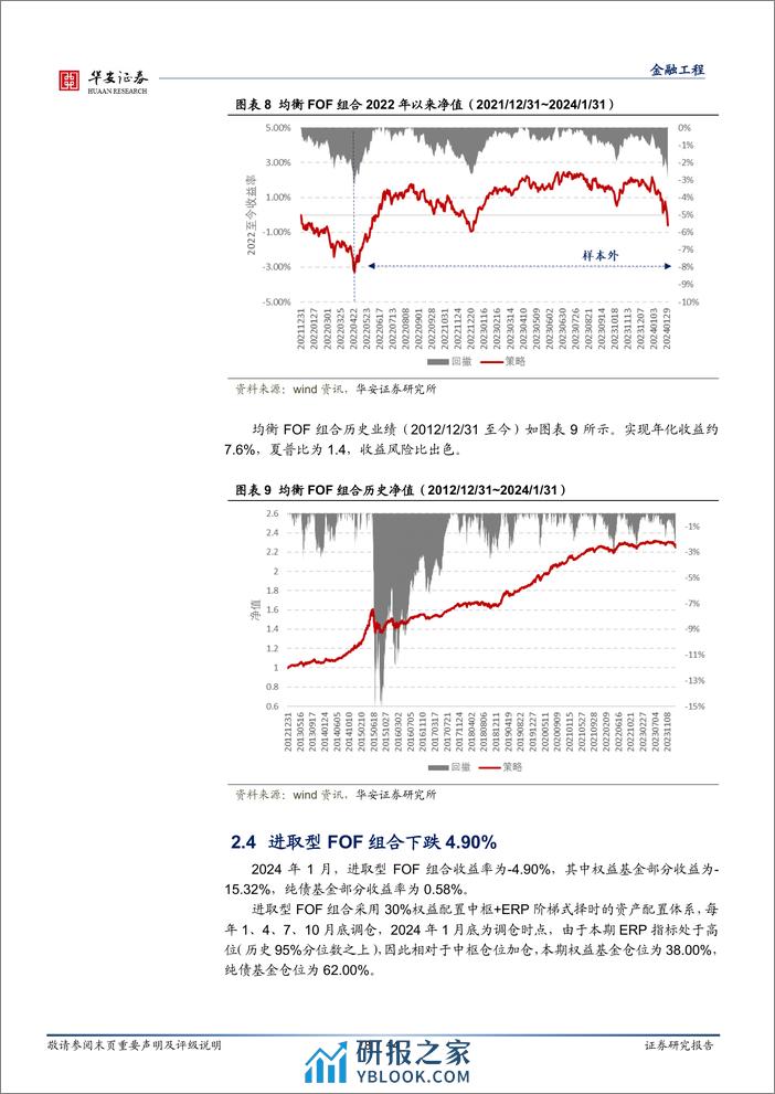 FOF组合跟踪月报：权益资产延续下行趋势，稳健FOF较为抗跌-20240202-华安证券-14页 - 第8页预览图