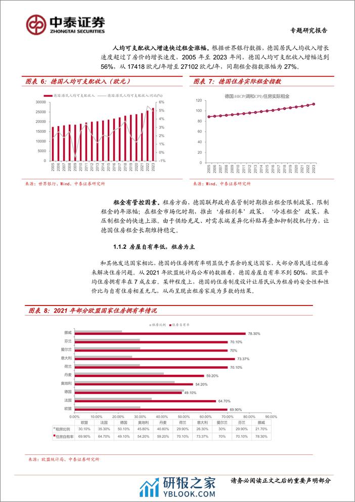 房地产行业德国、新加坡保障房体系研究：房价长期稳定的德国、新加坡有何特殊之处？-240311-中泰证券-33页 - 第7页预览图