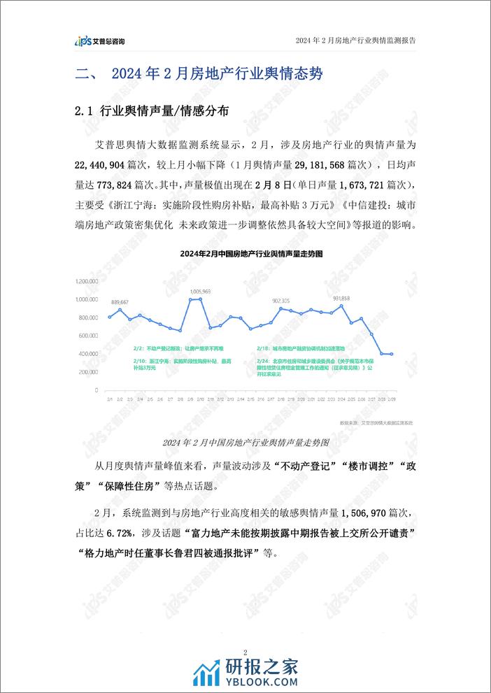 2024年02月房地产行业舆情监测报告-艾普思咨询 - 第4页预览图