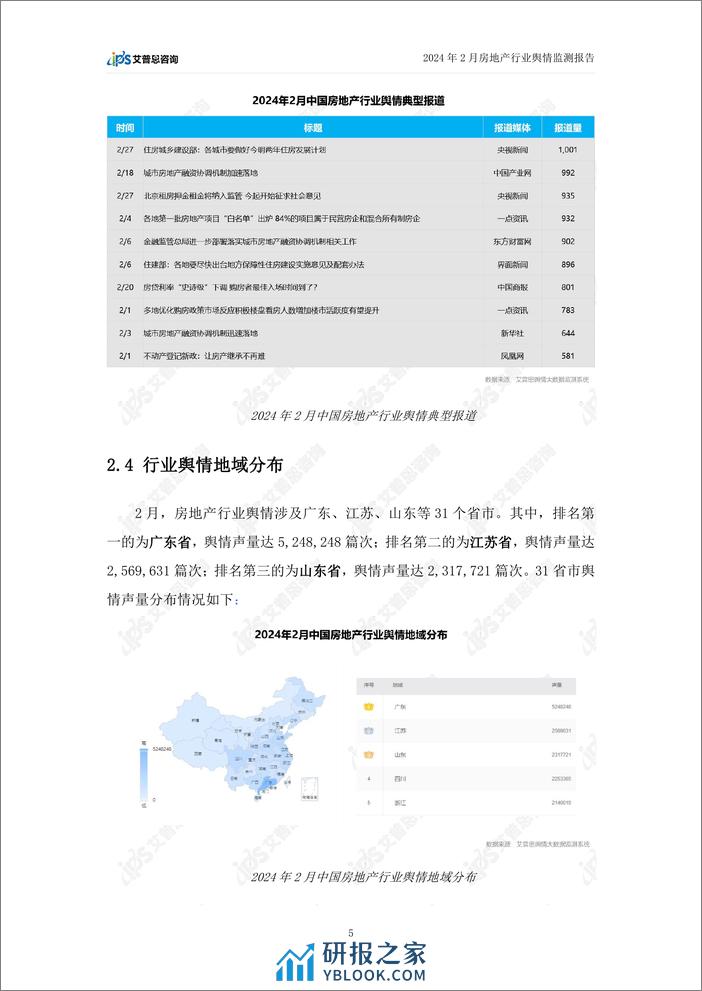 2024年02月房地产行业舆情监测报告-艾普思咨询 - 第7页预览图