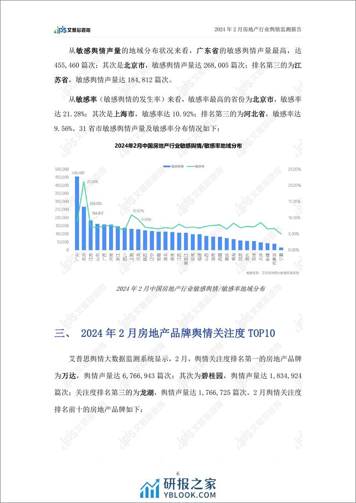 2024年02月房地产行业舆情监测报告-艾普思咨询 - 第8页预览图