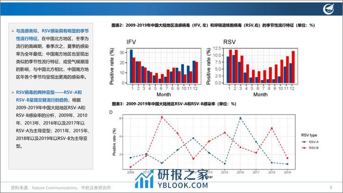 医药行业创新疫苗系列深度报告(一)：RSV疫苗——快速成长的新蓝海-240309-中航证券-33页 - 第8页预览图